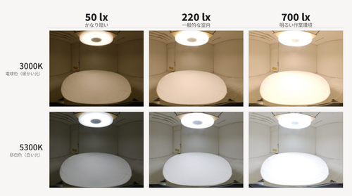 写真1　照度（50・220・700ルクス）と光の色（3000K・5300K）を変えた実験室の見え方